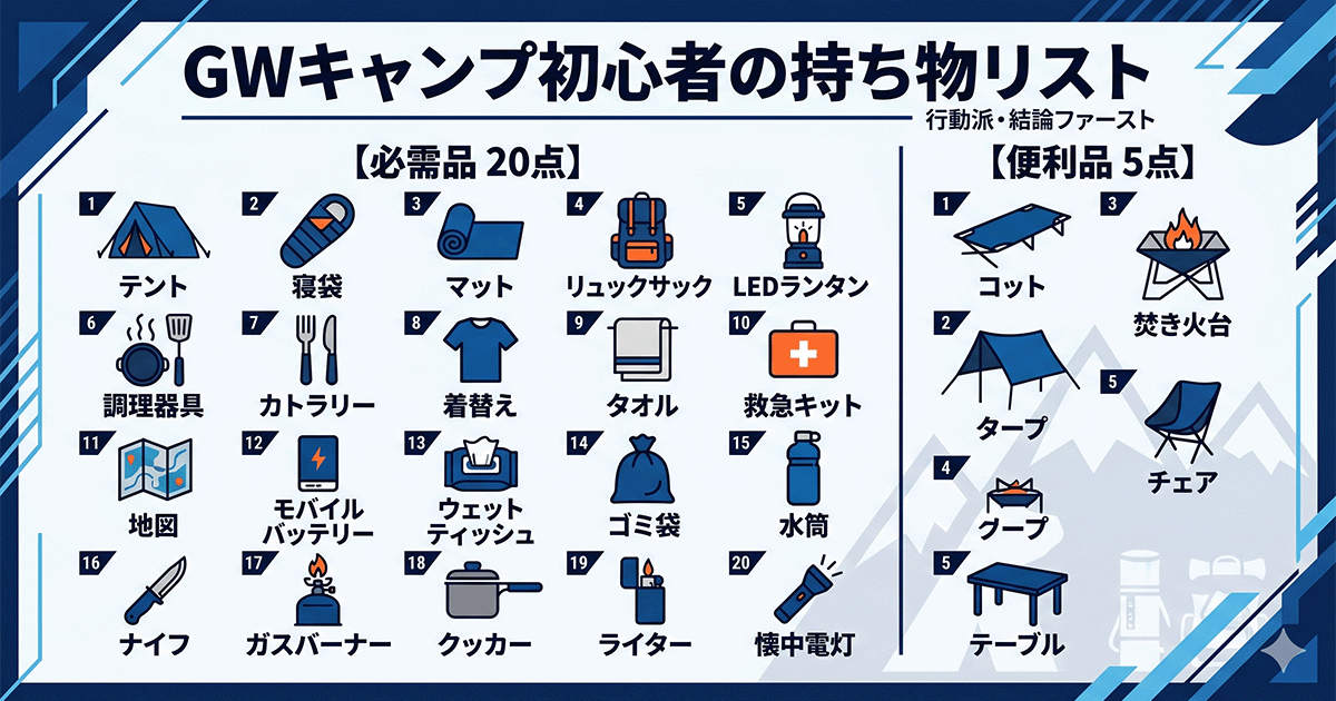 GWキャンプ初心者向けの持ち物（テント・寝袋・バーナー・ヘッドライト等）を並べたイメージ